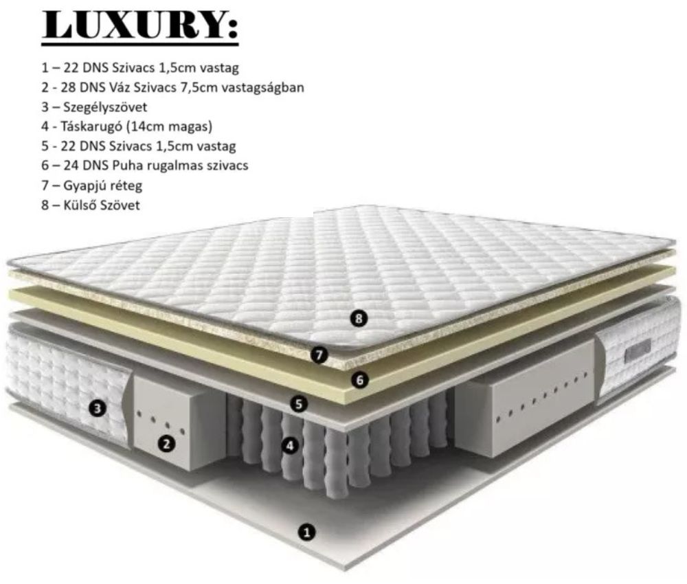 Luxury matrac rétegezése